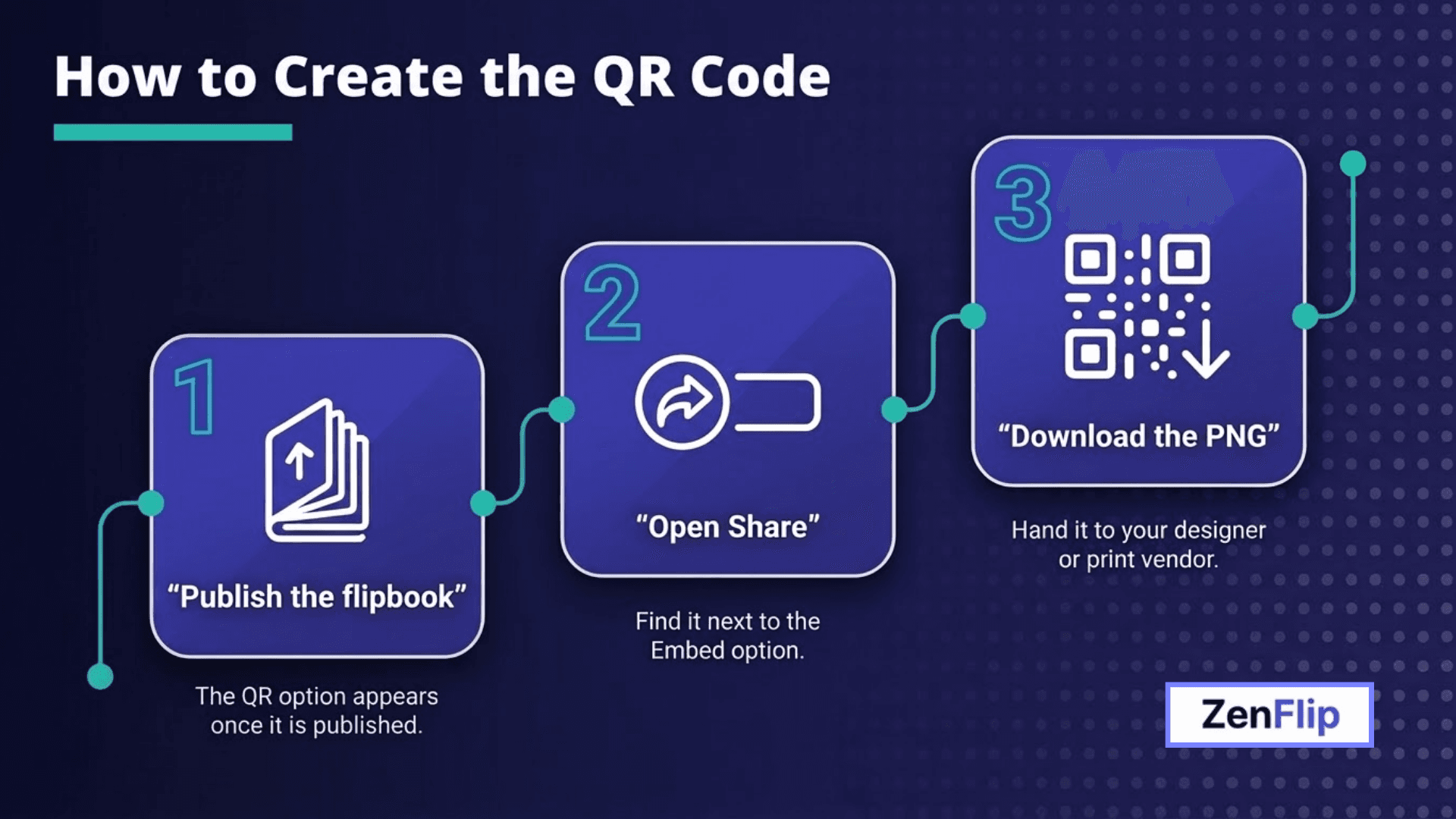 How to Create the QR Code - Infographic