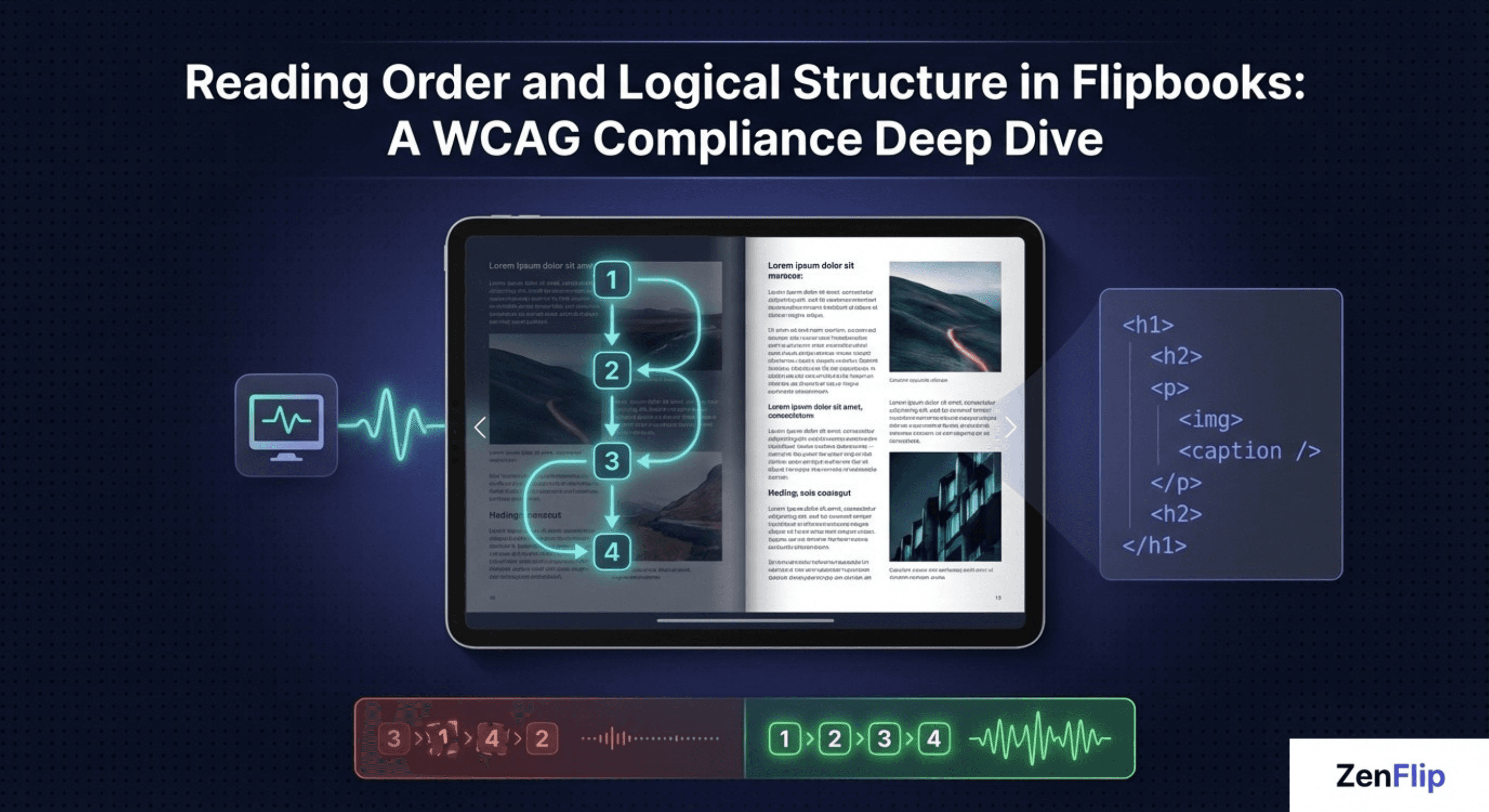 Reading Order And Logical Structure In Flipbooks A WCAG Compliance Deep Dive