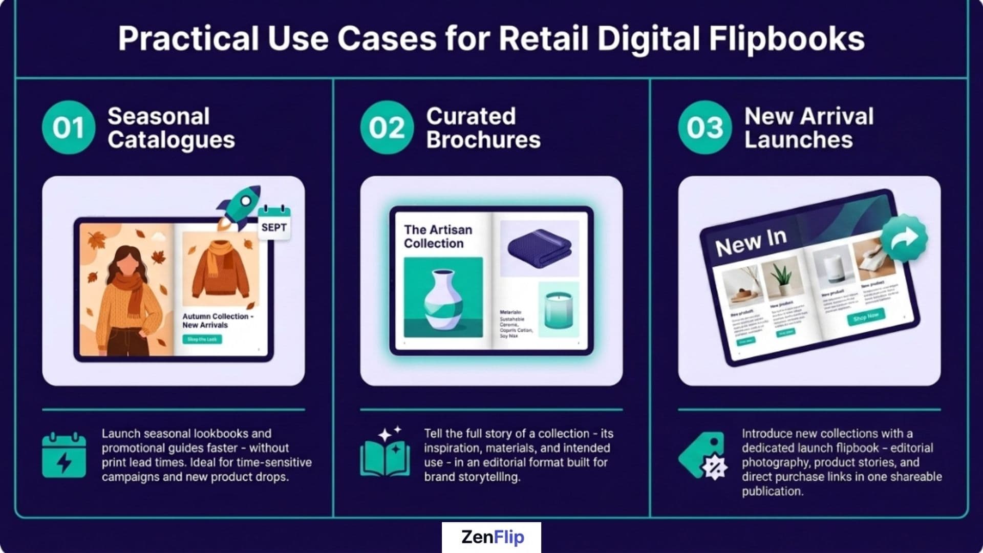 Practical Use Cases For Retail Digital Flipbooks - Infographic