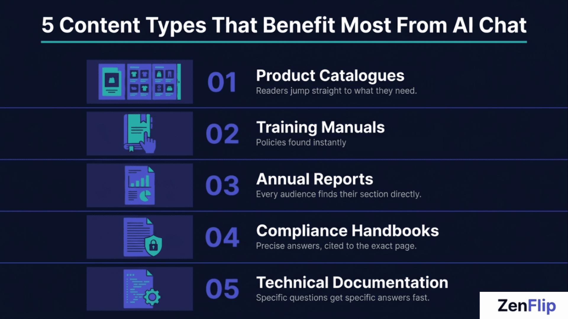 5 Content Types That Benefit Most From AI Chat - Infographic