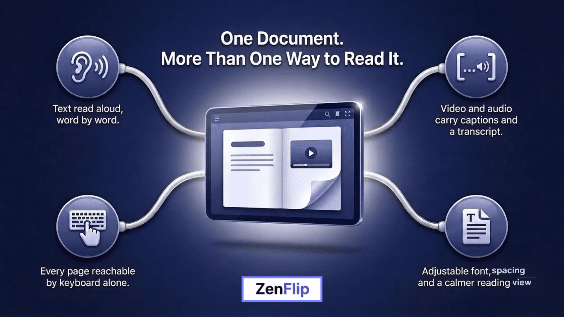 One Document. More Than One Way To Read It - Infographic
