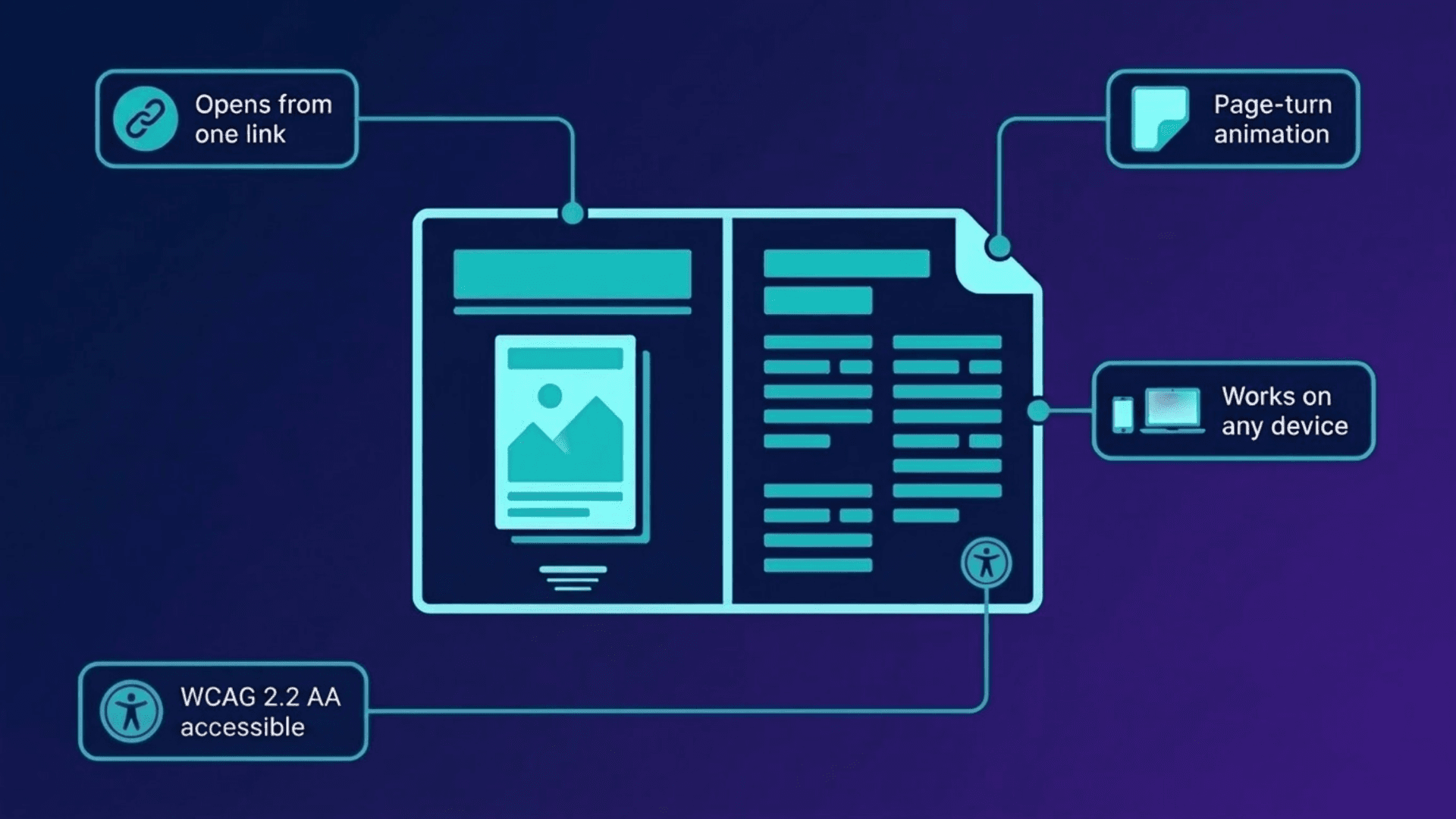 Digital Magazine On ZenFlip - Infographic