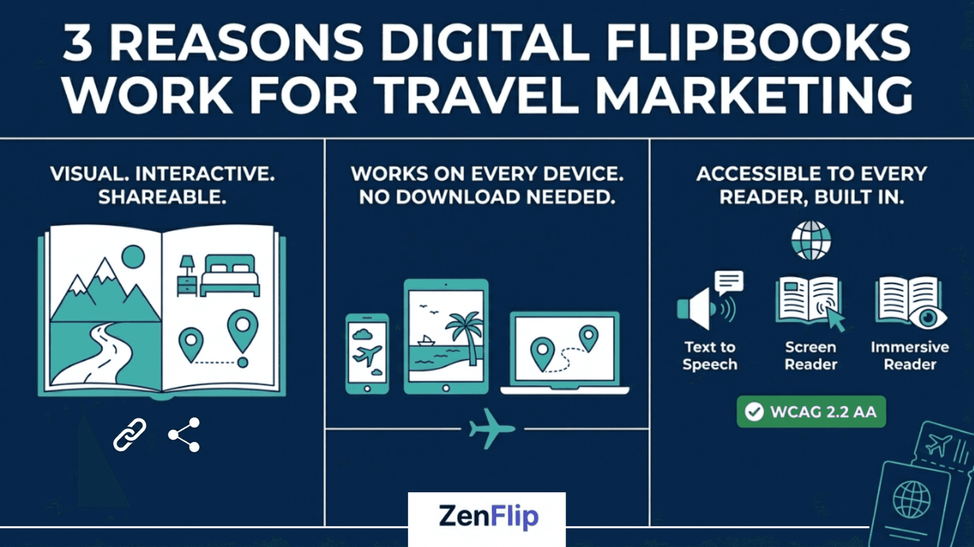 3 Reasons Digital Flipbooks work for Travel Marketing (Infographic)