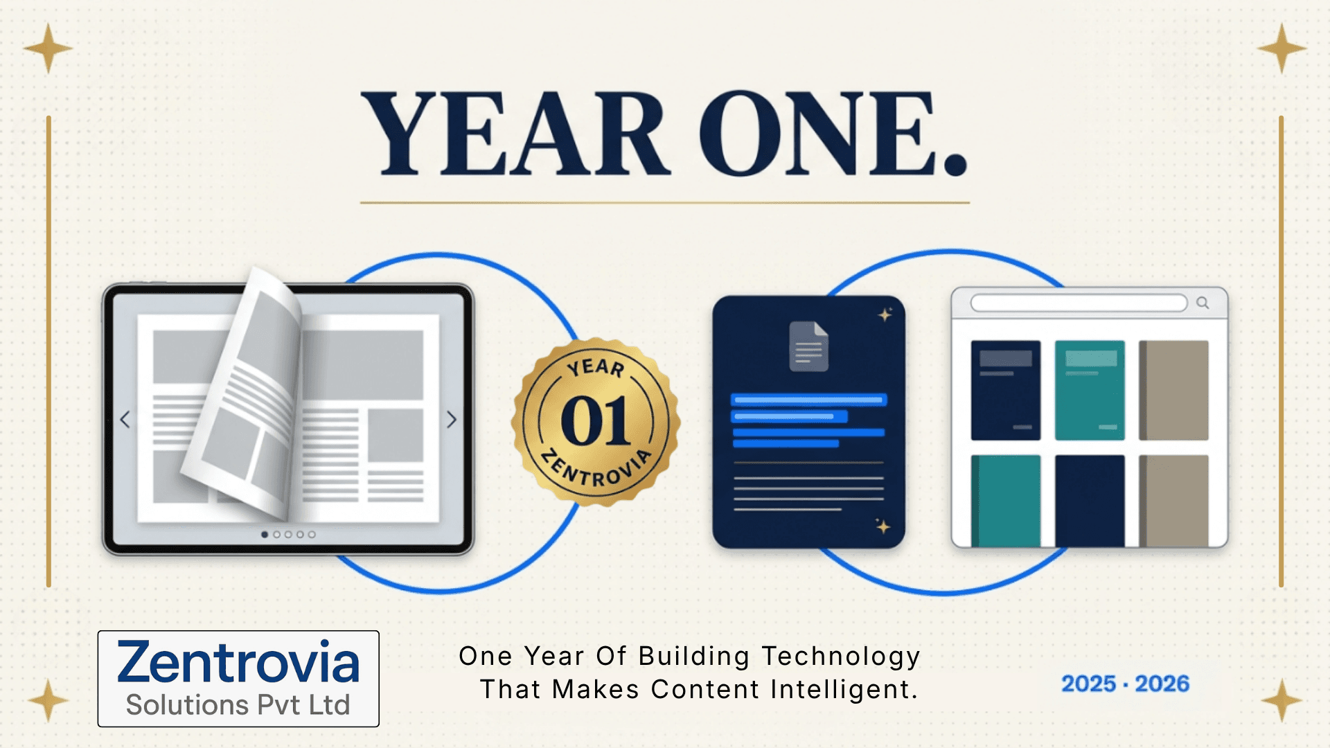 Zentrovia - Year One.