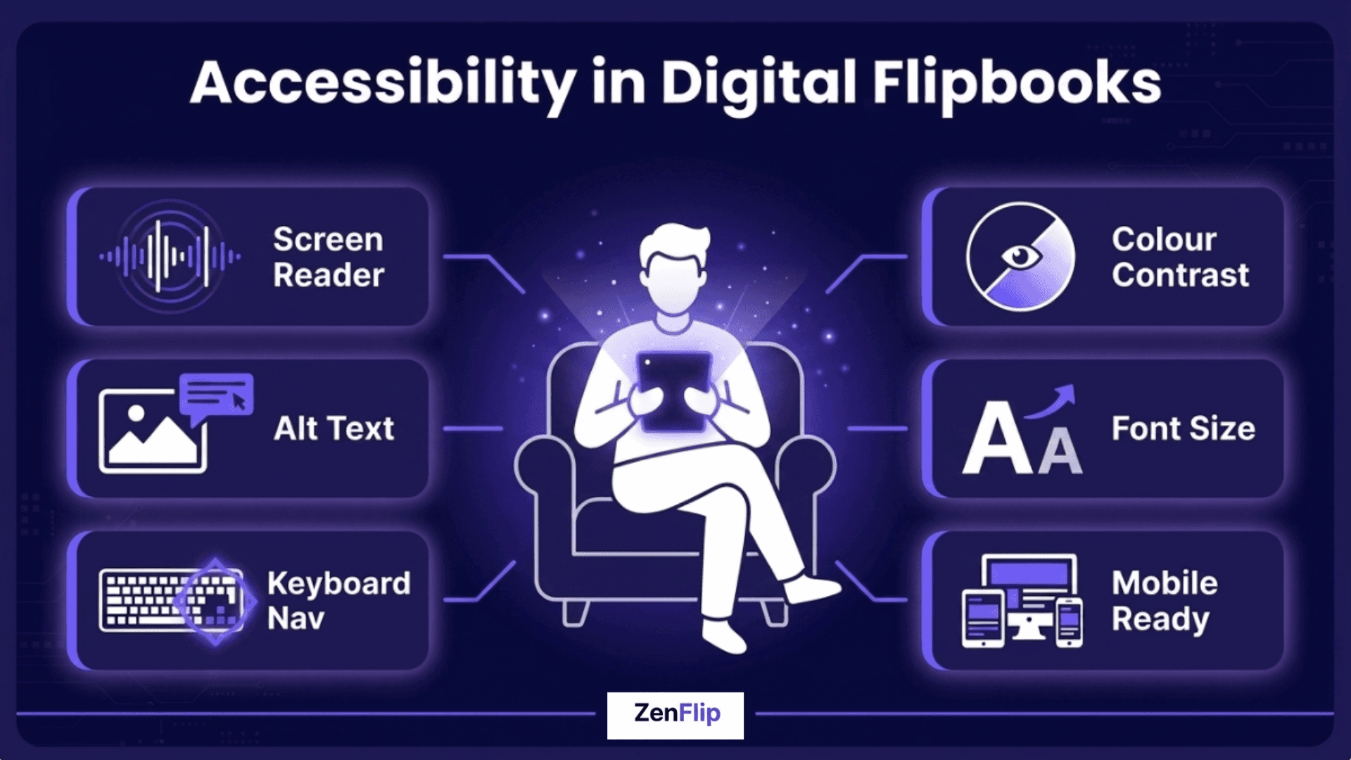 Accessibility In Digital Flipbook - Infographic