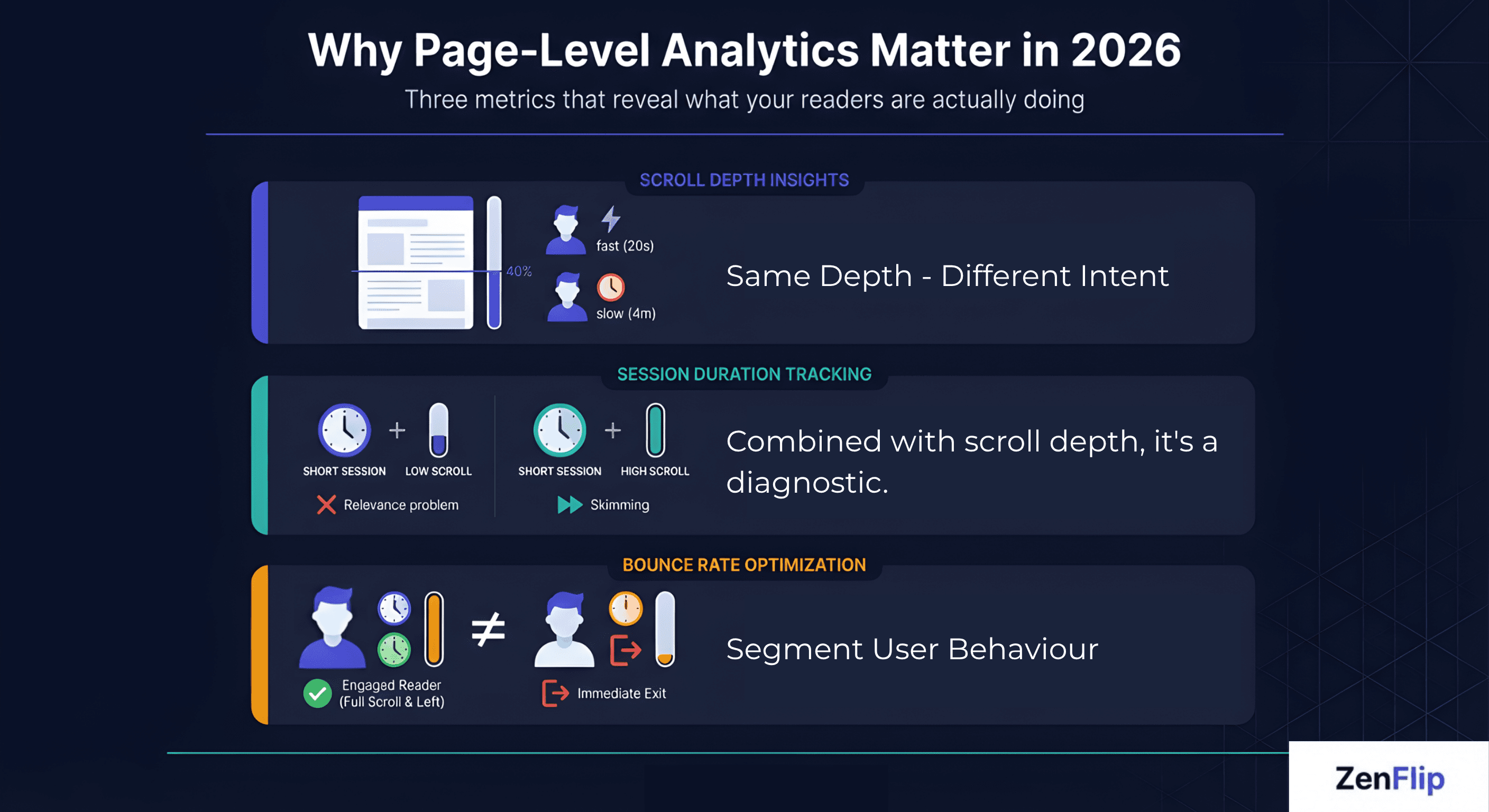 Why Page-Level Analytics Matter in 2026 - Infographic