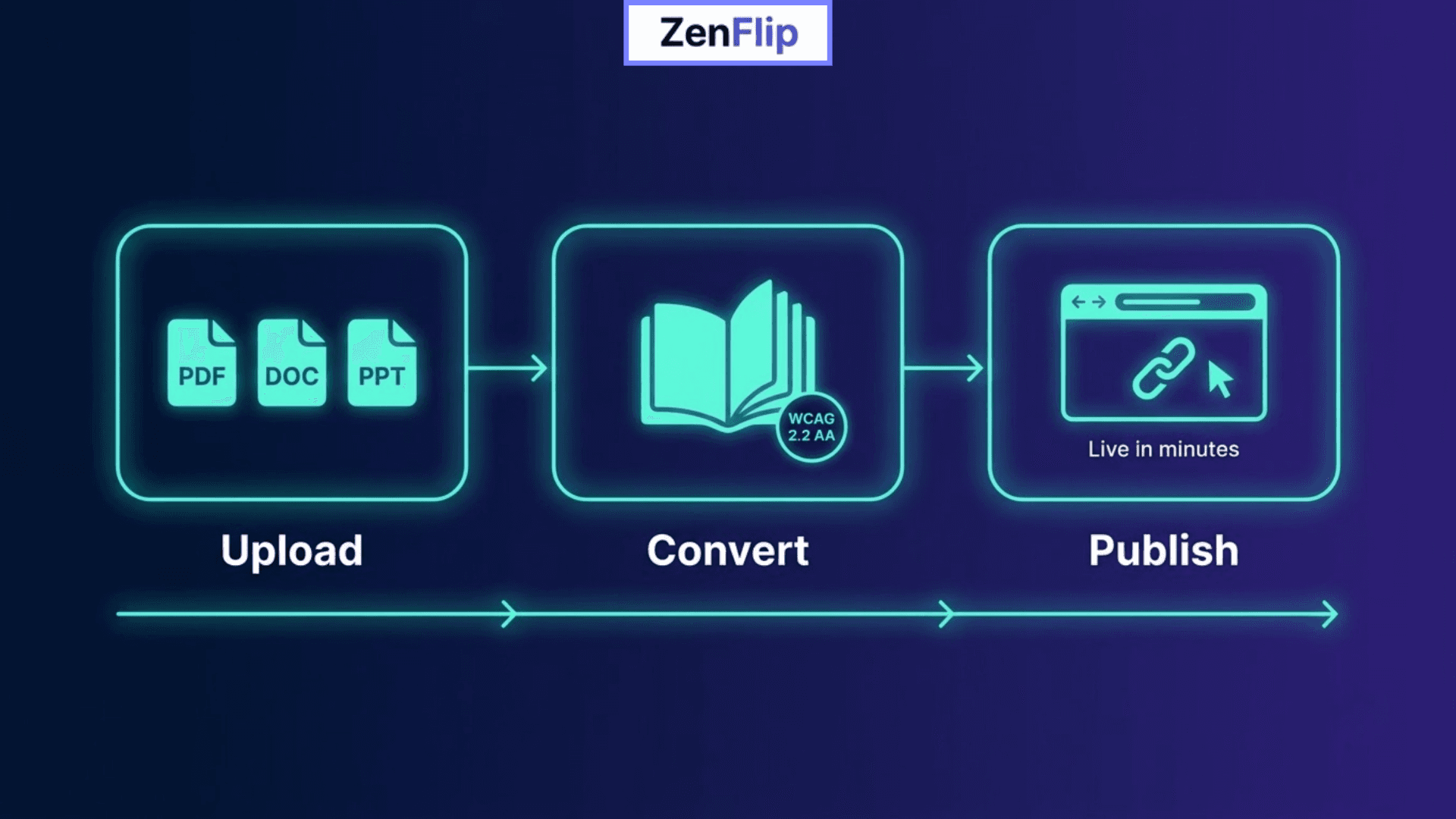 Converting a PDF Into an Online Magazine - Infographic