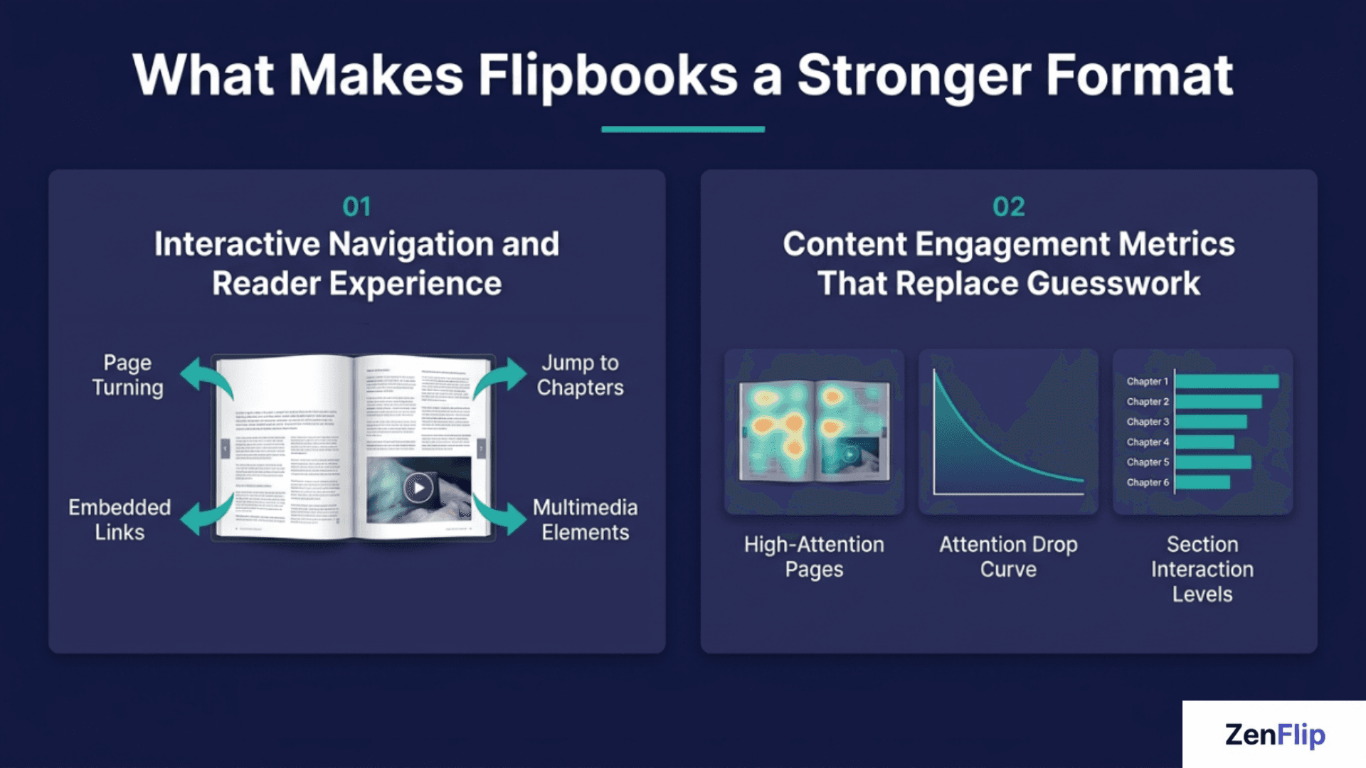 What Makes Flipbooks a Stronger Format