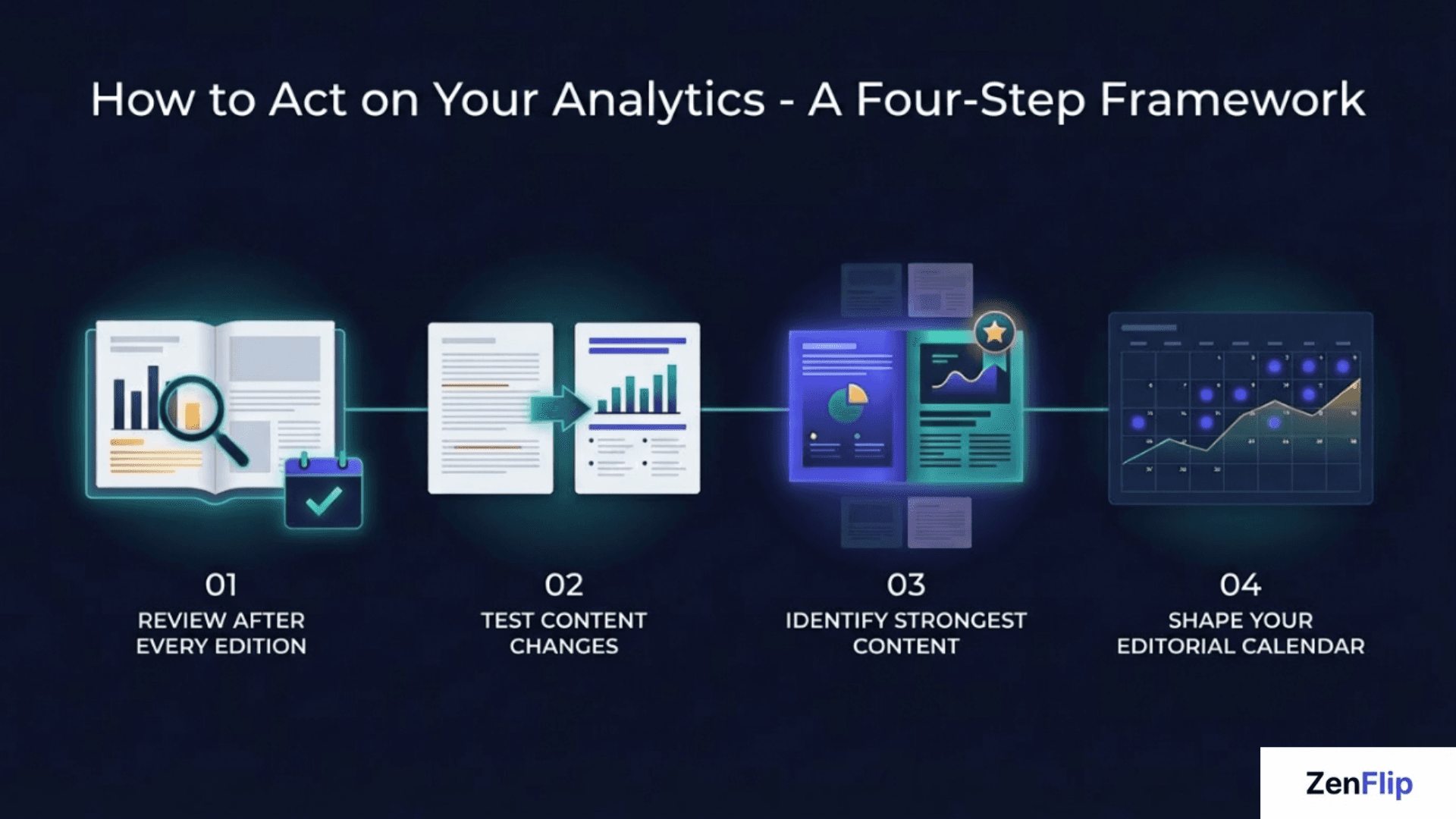 How To Act On Your Analytics - A Four Step Framework