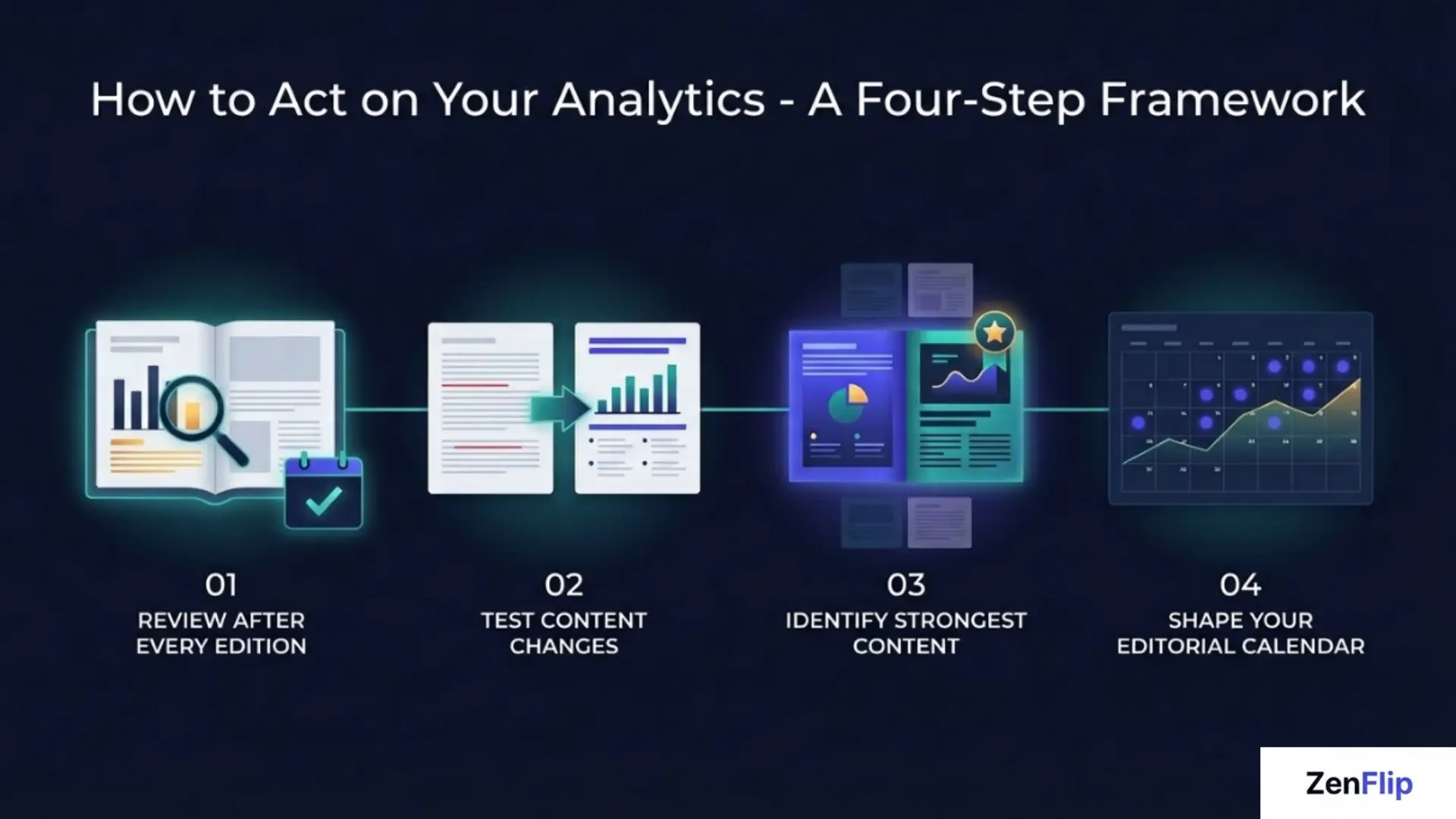 How To Act On Your Analytics - A Four Step Framework