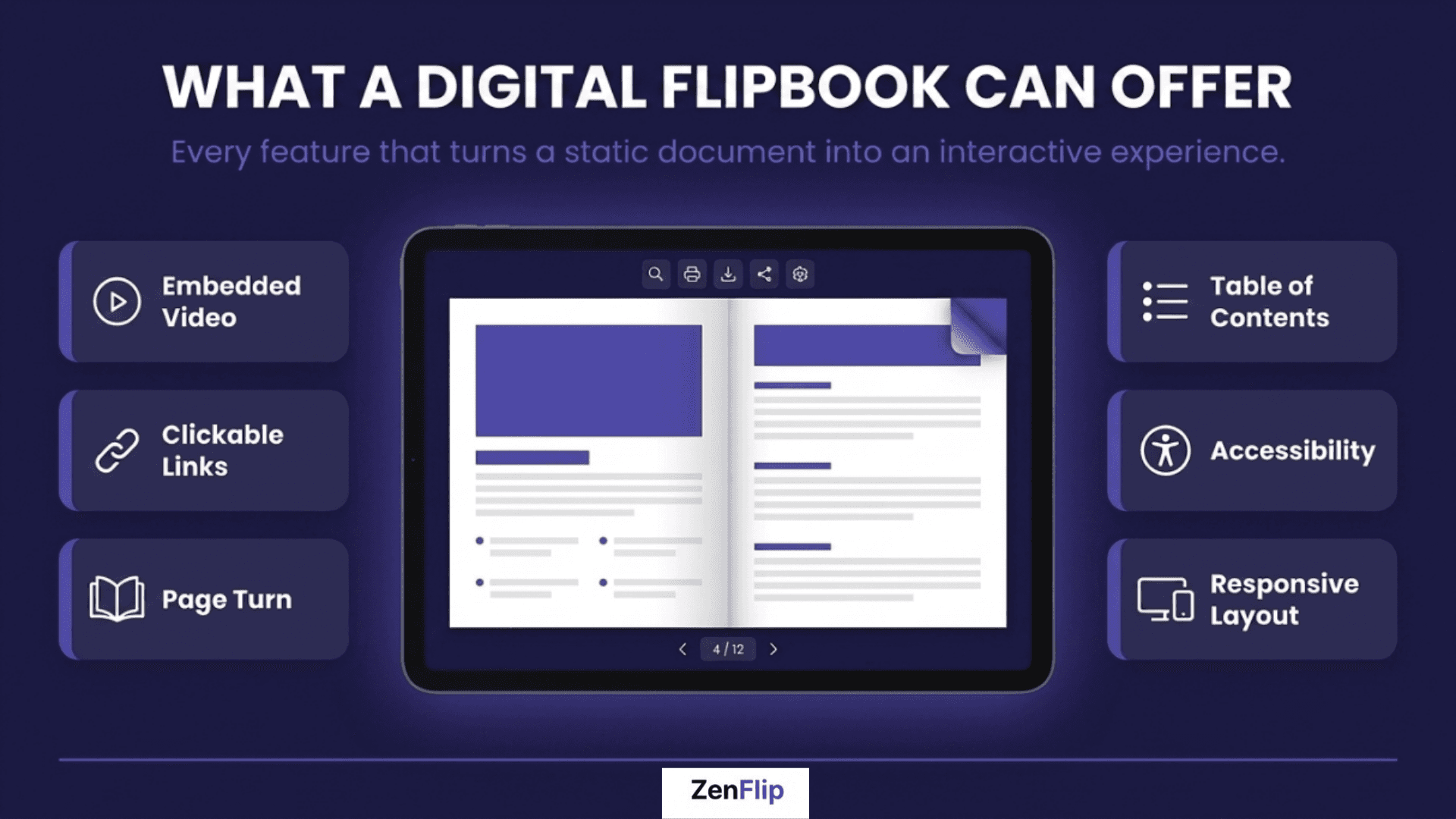 What A Digital Flipbook Can Offer - Infographic