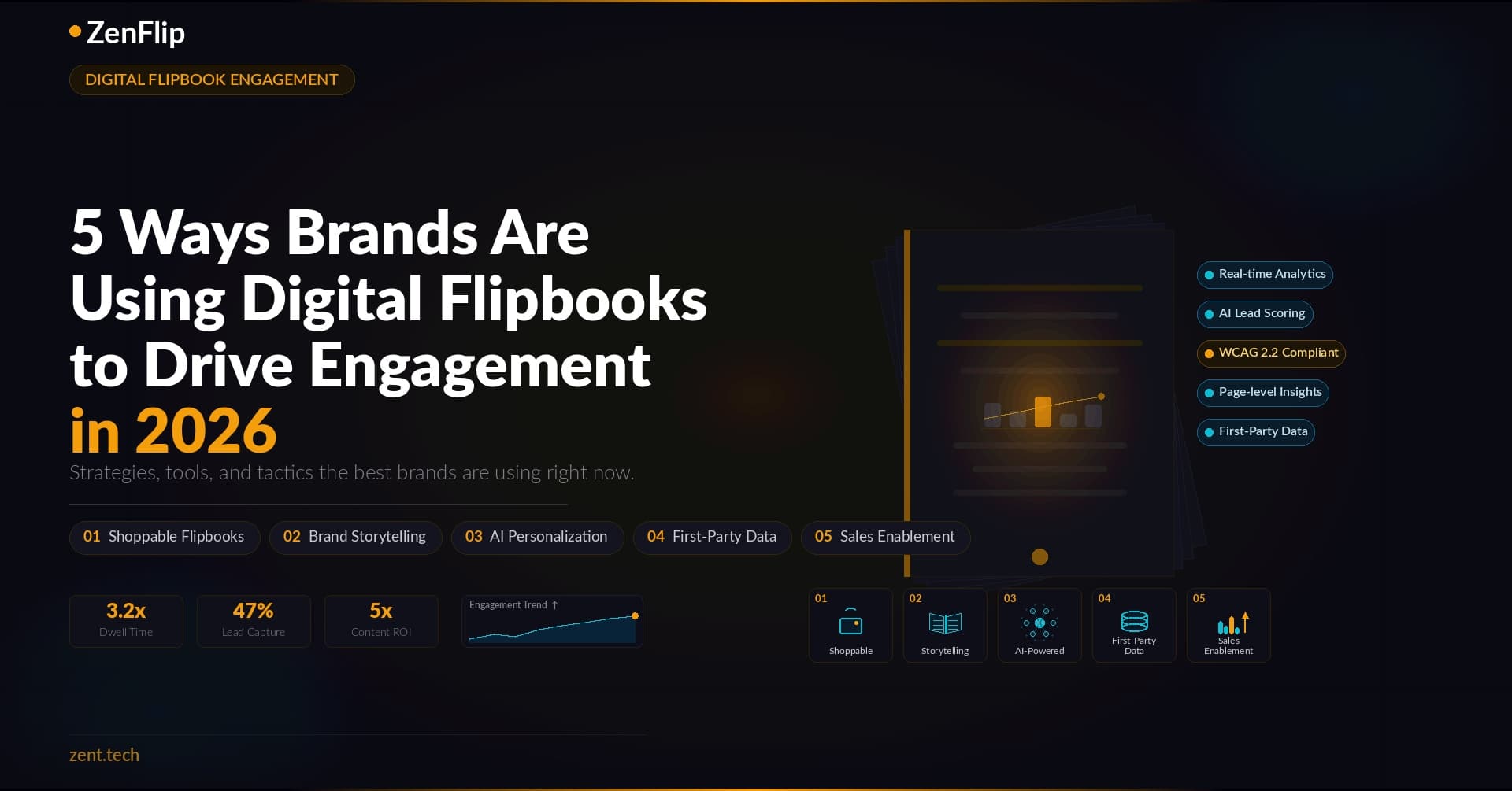 5 Ways Brands Are Using Digital Flipbook Engagement Strategies 2026 to Drive Results