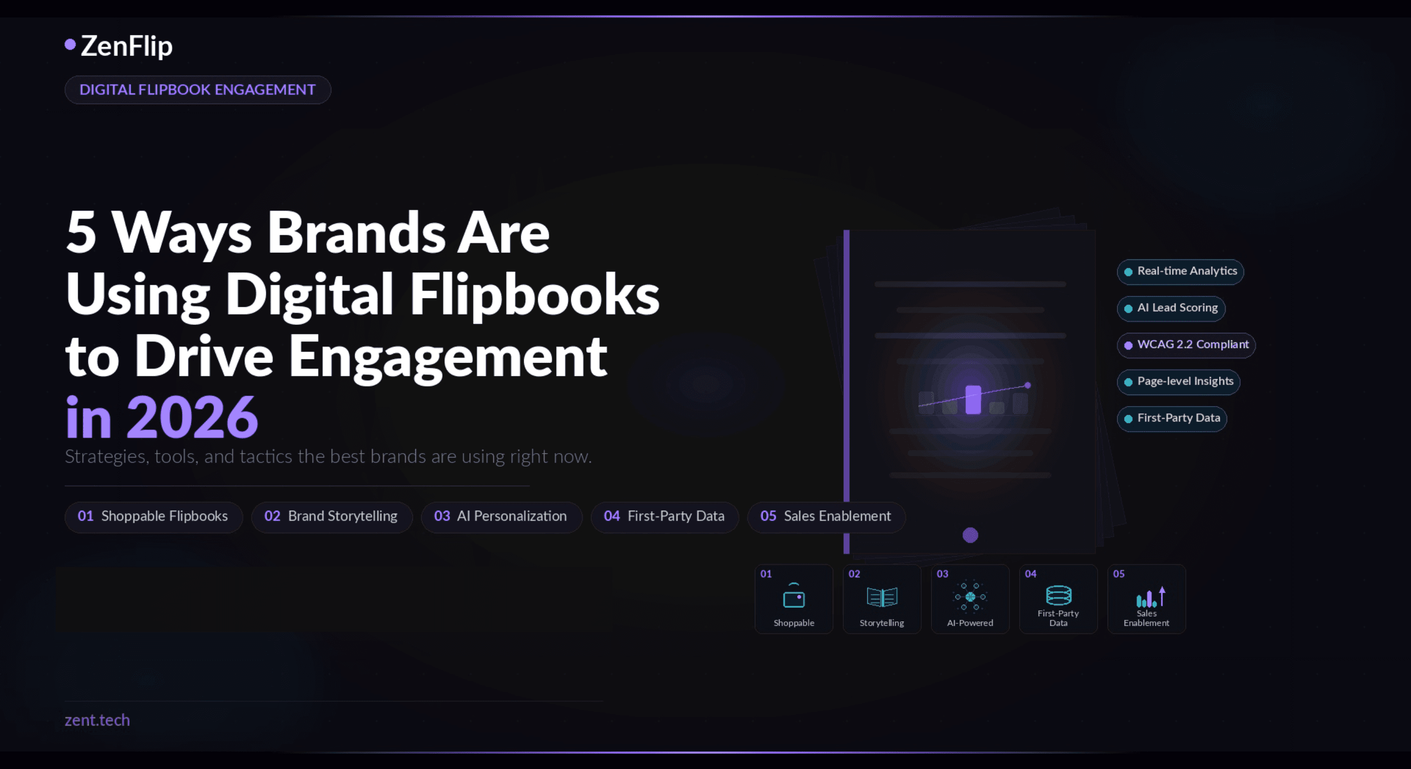 5 Ways Brands Are Using Digital Flipbook Engagement Strategies 2026 to Drive Results