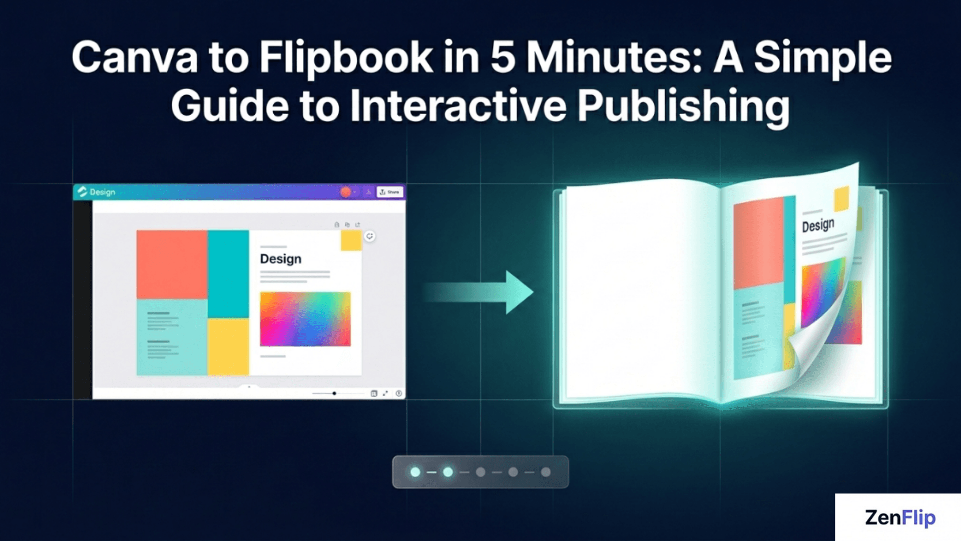 Canva To Flipbook - Simple Guide - Feature Image
