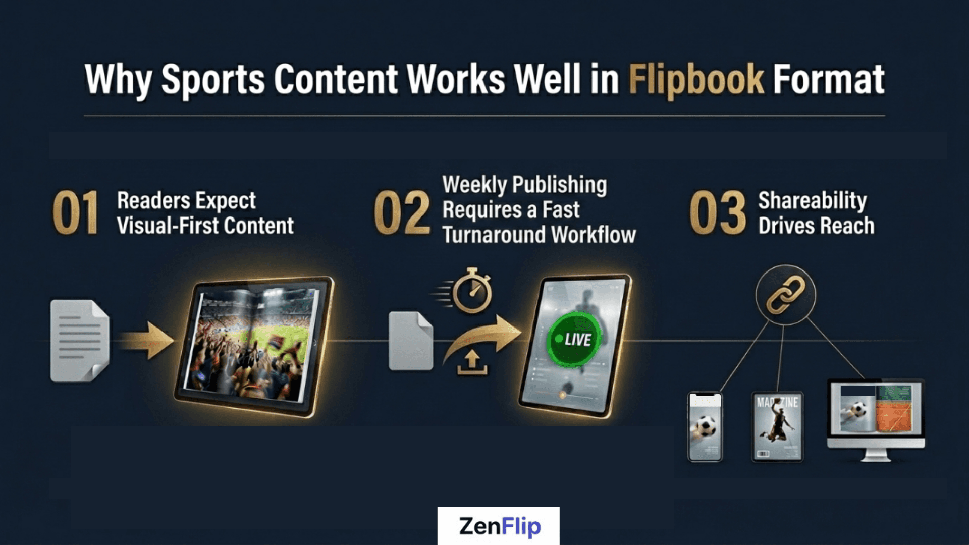 Why Sports content Works Well in Flipbook Format (Infographic)