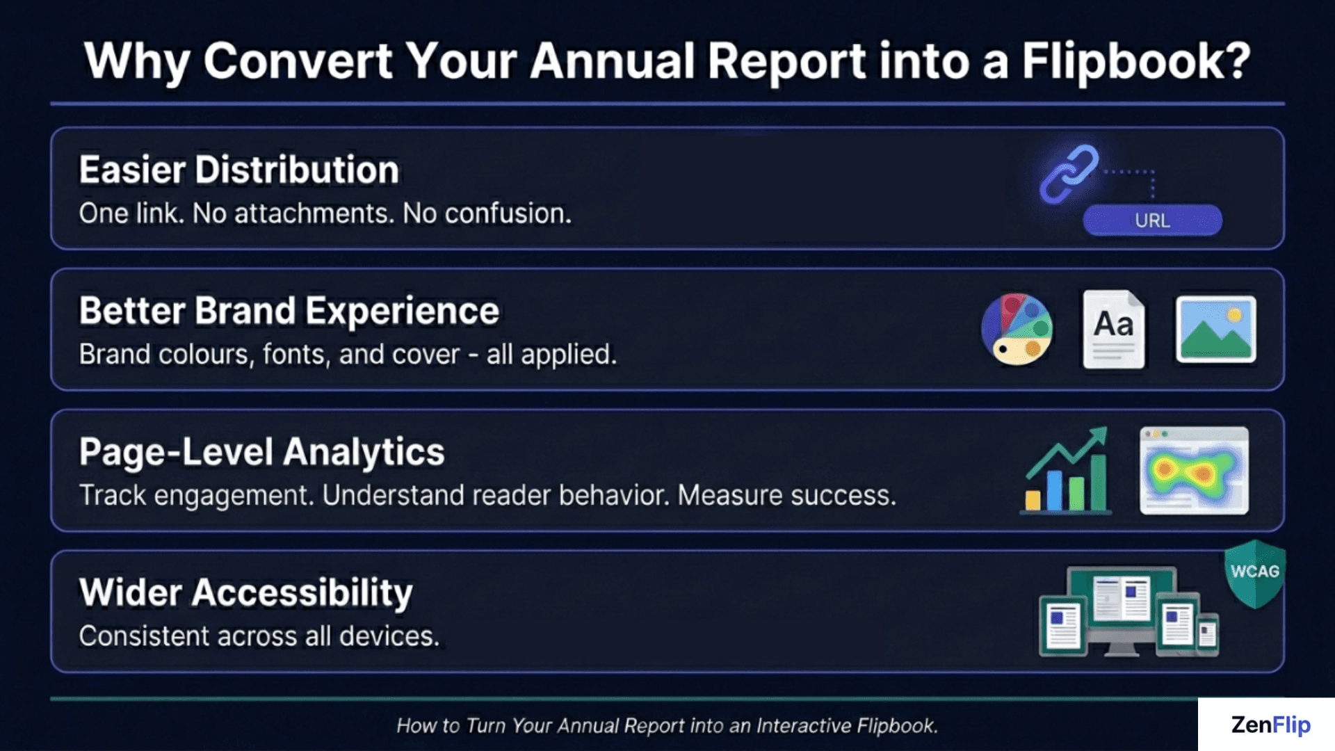 Why convert your annual Report into a flipbook