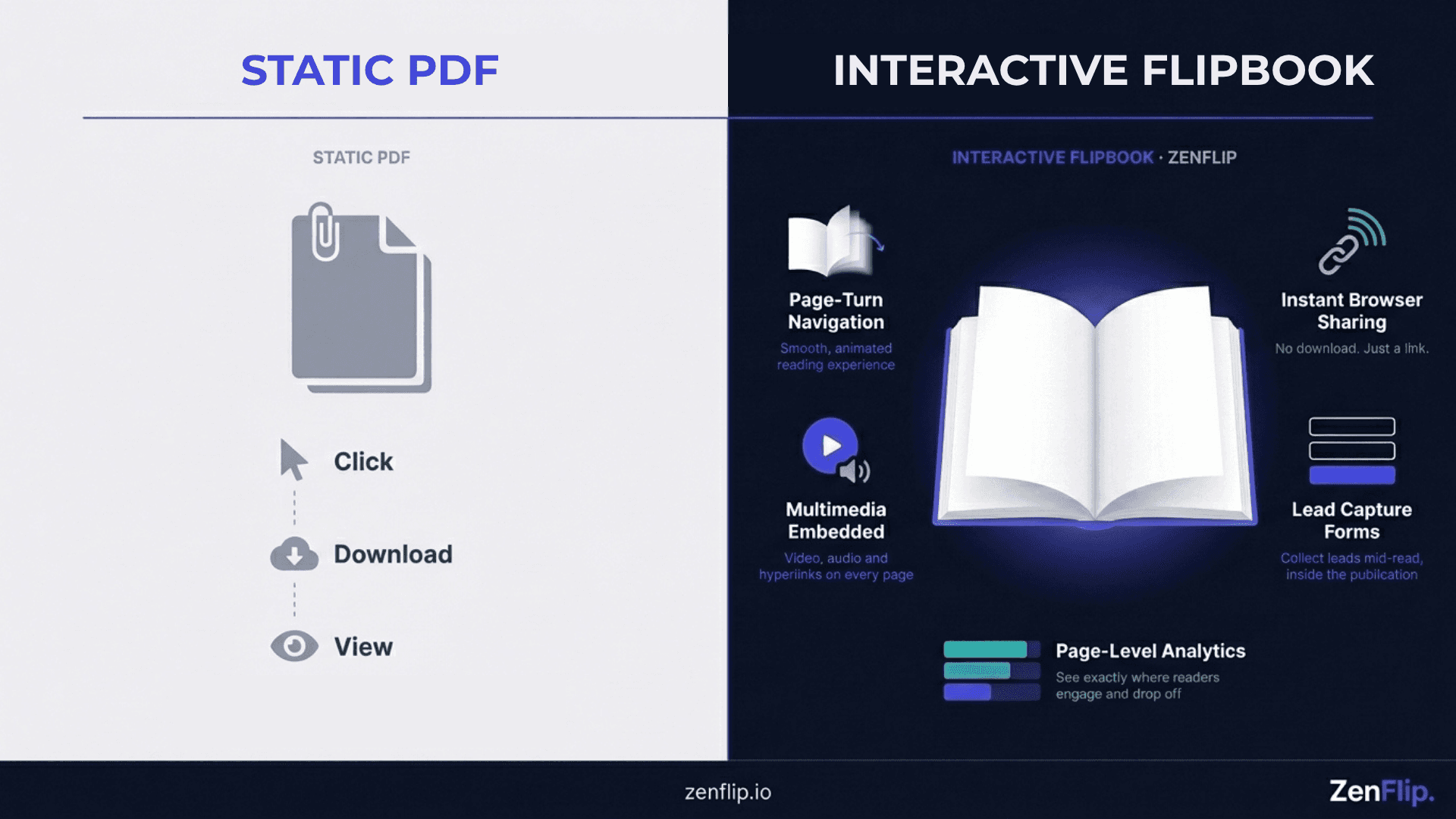 Interactive Flipbook vs Static Pdf - Infographic