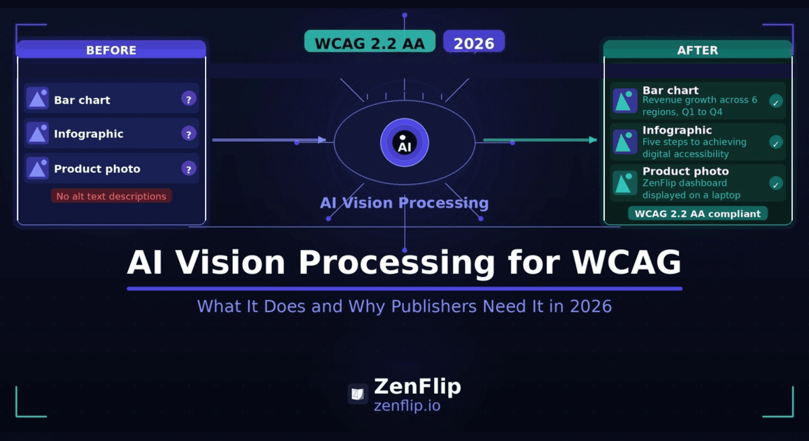AI Vision Processing For WCAG - Feature Image