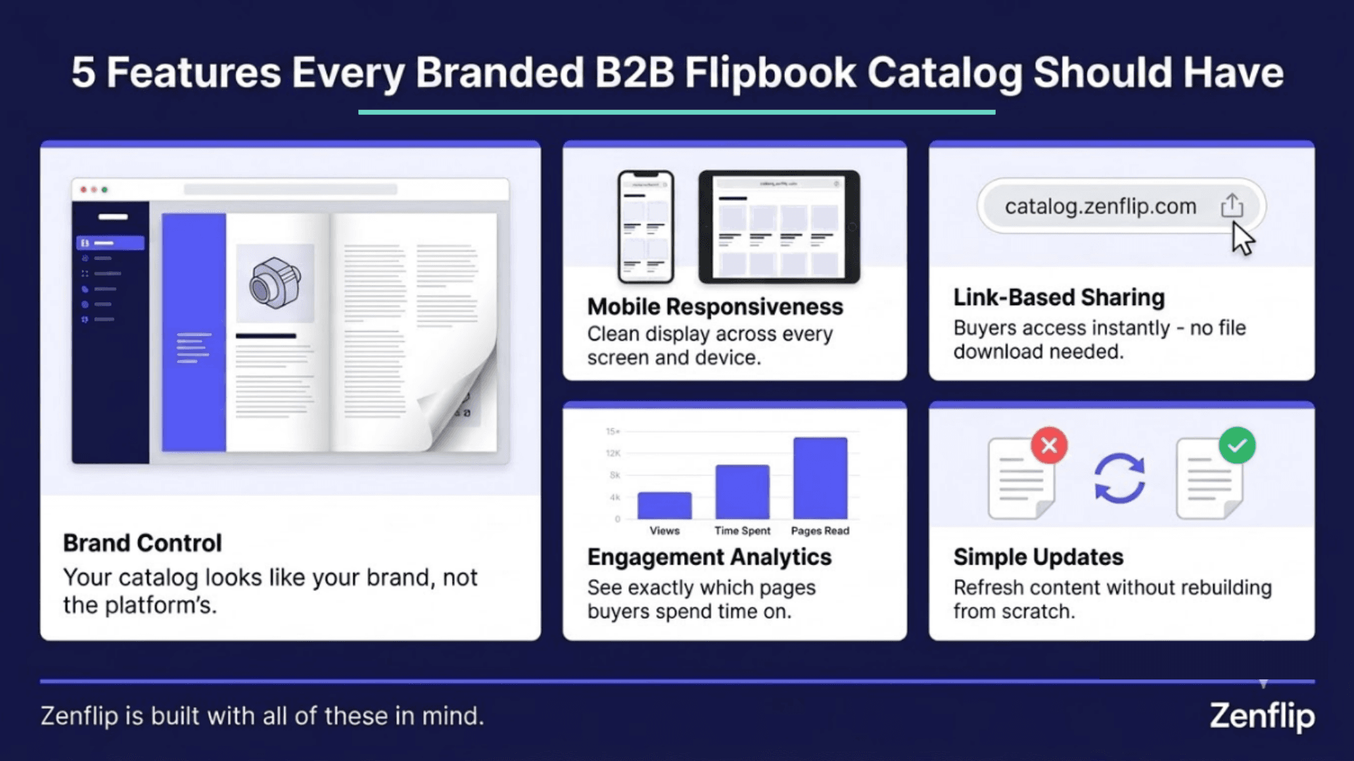 5 Features to Look for in a Branded B2B Flipbook Catalog - Infographics