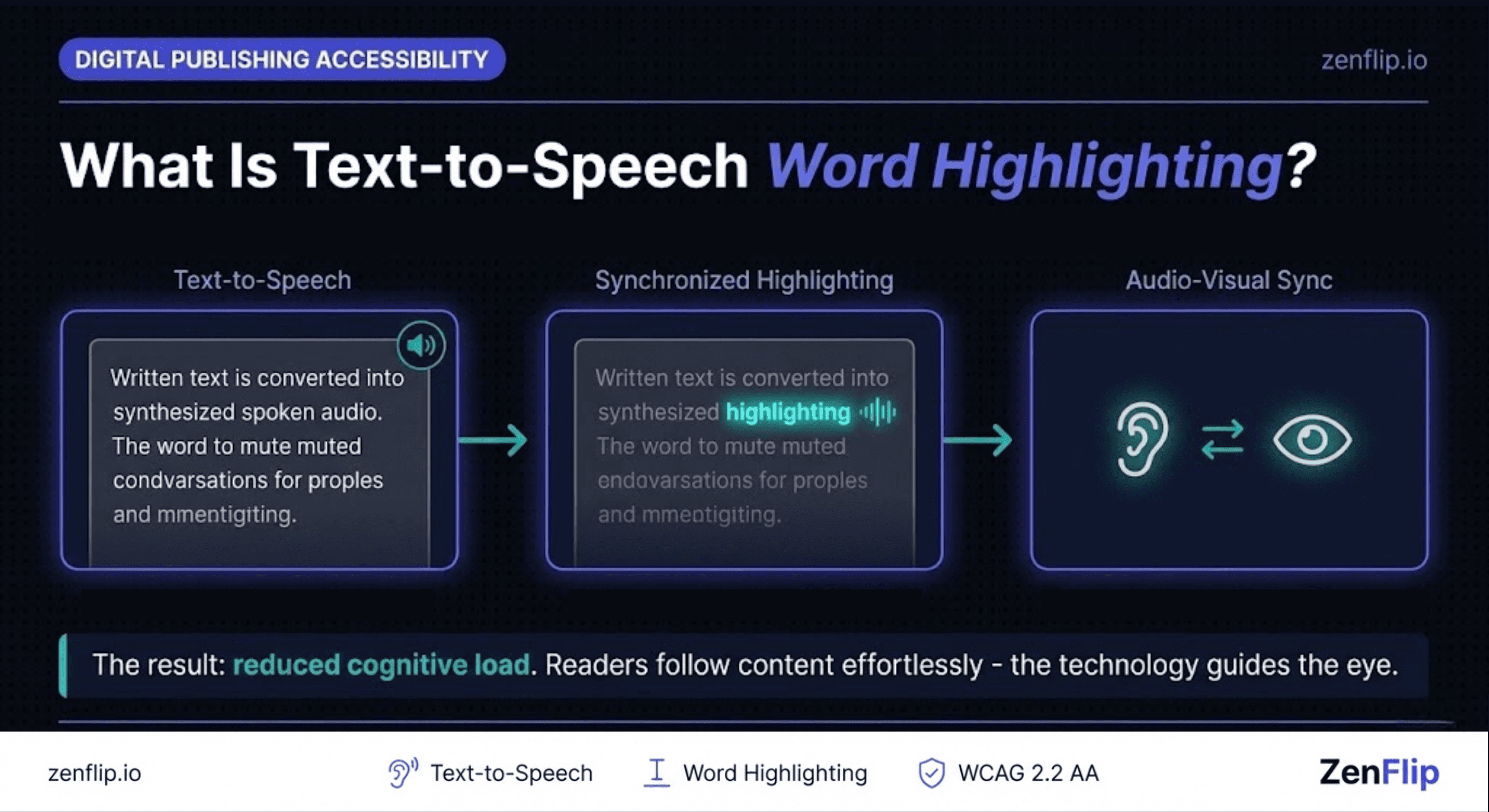What-is-TTS-Word-Highlighting