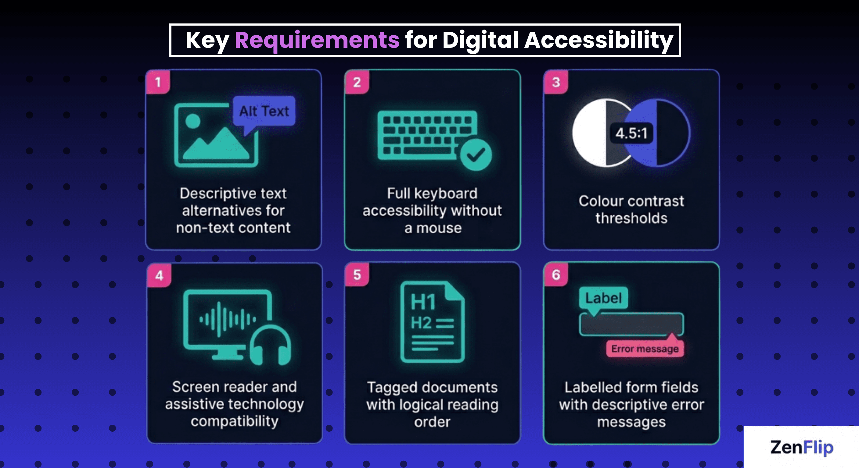 Key Requirements For Digital Accessibility.